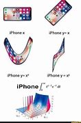 Image result for iPhone vs Xiaomi Meme
