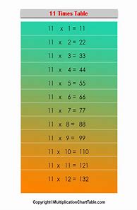 Image result for 11 Times Table Chart