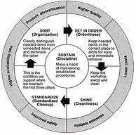 Image result for 5S Communication Board Examples