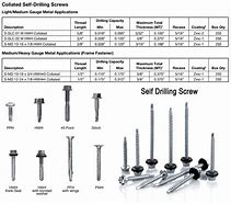 Image result for Stainless Steel Screw Submittal