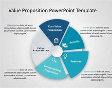 Image result for Value Proposition Examples