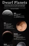 Image result for All Five Dwarf Planets