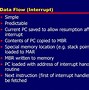 Image result for Internal Computer Architecture