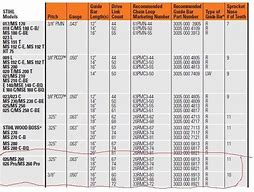 Image result for Stihl Chain Size Chart