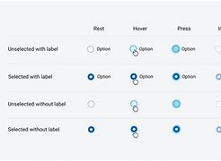 Image result for Types of Radio Buttons