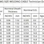 Image result for 2 AWG Welding Cable