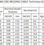 Image result for Welding Cable Size Chart