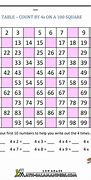 Image result for How to Make 100 with Only 4 4S