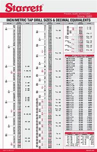 Image result for Free Metric Conversion Chart Drill Bits Sizes Chart