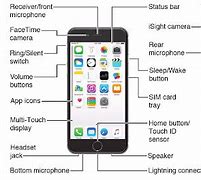 Image result for iPhone 8 Buttons Explained