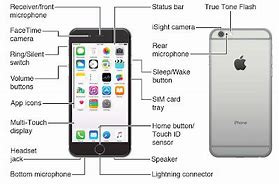 Image result for iPhone 8 Manual User Guide