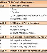 Image result for Ovarian Cancer Grades