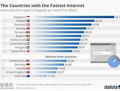 Image result for What's the Best Internet