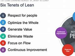 Image result for Kaizen and Lean Six Sigma in Construction Company