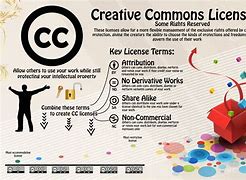Image result for Creative Commons Licensed Logo