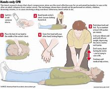 Image result for Correct Hand Position for CPR