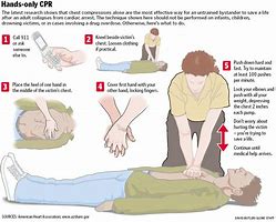 Image result for Hand Positioning for CPR