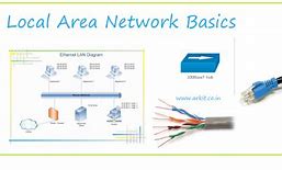 Image result for CAD Drawing of a Local Area Network