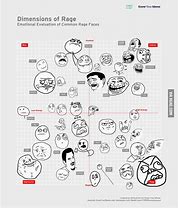 Image result for Rage Face Chart