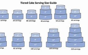 Image result for How Much Buttercream for 10 Inch Cake