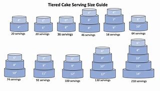 Image result for 20 Servings Cake
