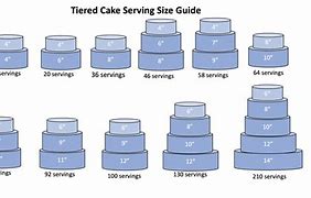 Image result for 10 Inch Round Cake Servings