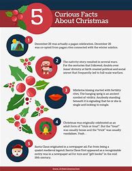 Image result for 12 Facts of Christmas