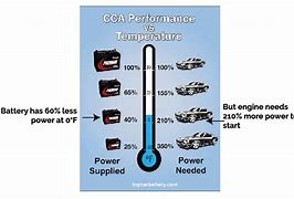 Image result for Cold Crank Amps Chart