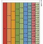 Image result for Fraction Line Chart Up to 100