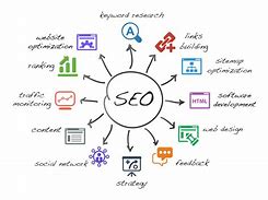 Image result for SEO Marketing Agency