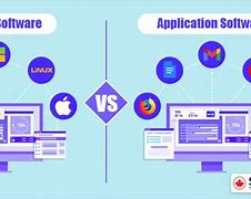 Image result for System Software and Application Software Difference 100 Points