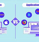 Image result for Difference Between System and Application Software