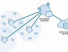 Image result for Network Architecture Types