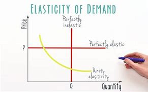 Image result for Demand Definition Economics