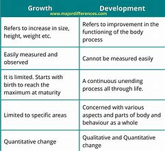 Image result for Difference Between Growth and Development in Biology