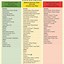 Image result for Printable Low Glycemic Index Chart