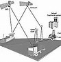Image result for GPS Control Segment