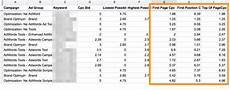 keyword bid do you really how much you re bidding search keyword bid do you really how much you re bidding search