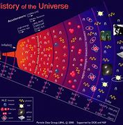 Image result for Universe Diagram