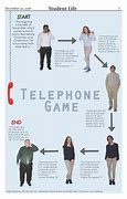 Image result for What Is Telephone Game