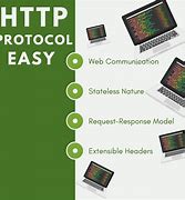 Bildergebnis für HTTP Protocol Example