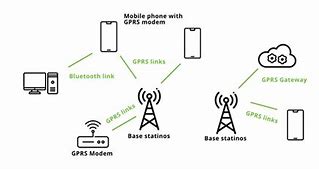 Image result for Information About GPRS