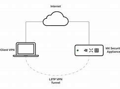 Image result for Cisco VPN Client