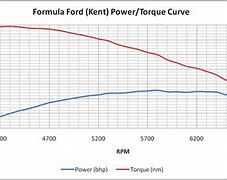 Image result for Formula Ford Racing