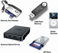 Image result for Computer Storage Devices Types