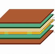 Image result for PCB Lamination