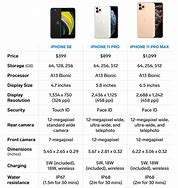 Image result for Sony 48 MP vs iPhone 11