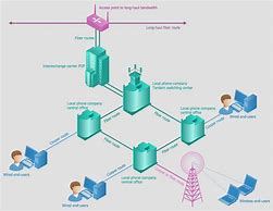 Image result for Telephone Distribution System