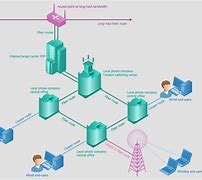 Image result for Telecommunications Network Diagram