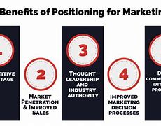 Image result for Different Types of Market Positioning